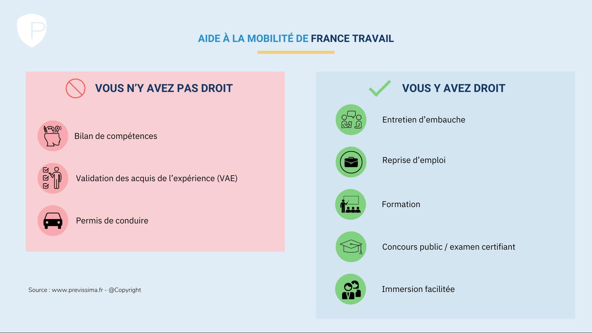 Demandeur d'emploi consultant les conditions de la prime de retour à l'emploi avant une reprise d'activité